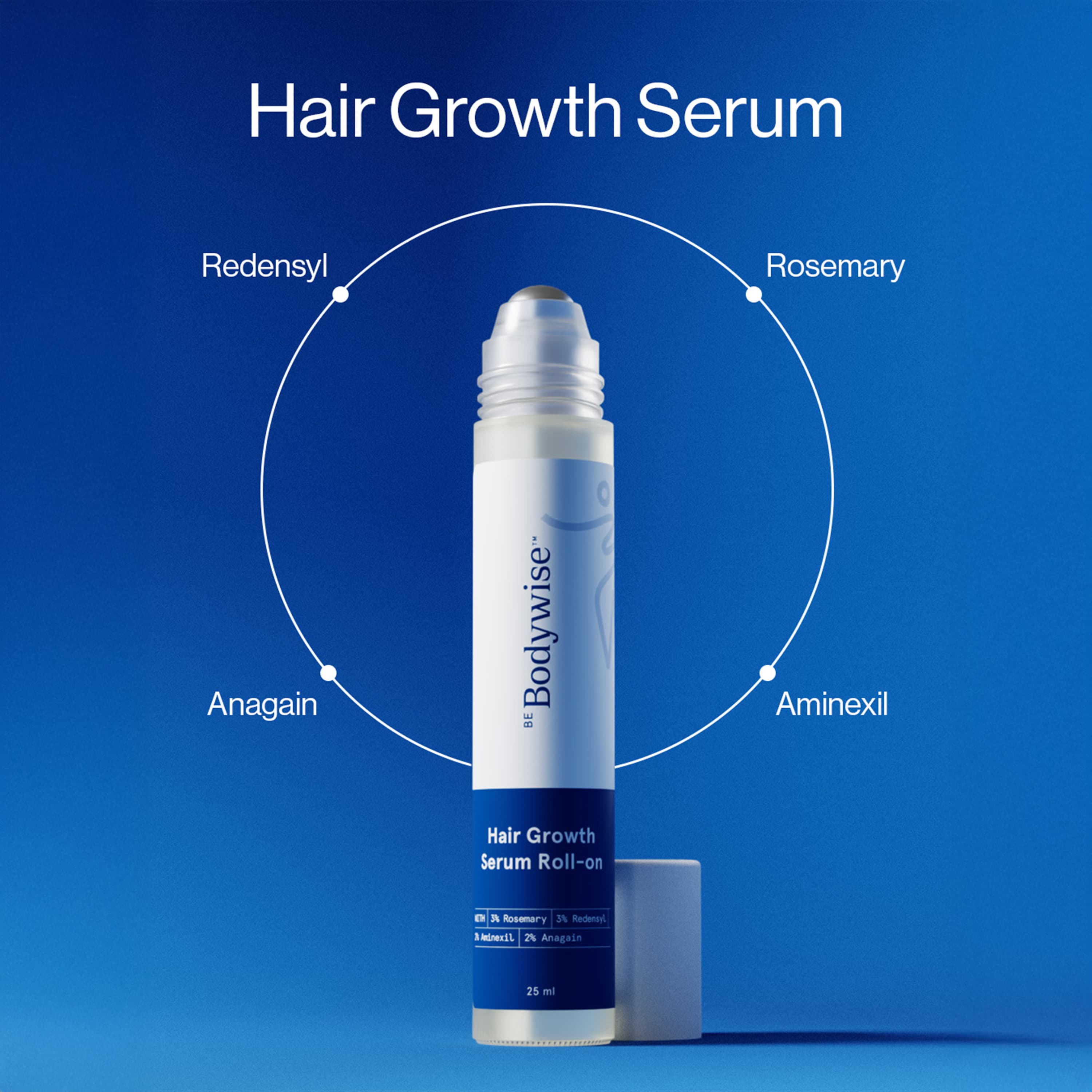 Un anuncio activo de skincare con los ingredientes destacados